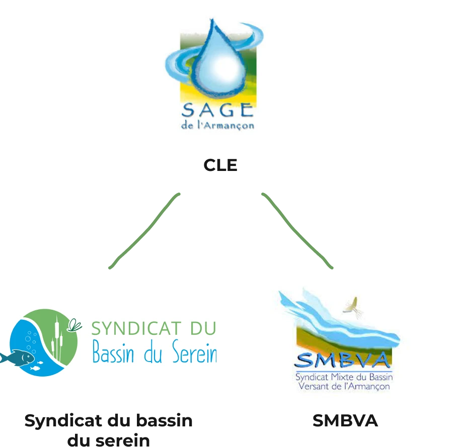 Schema explicatif du CLE